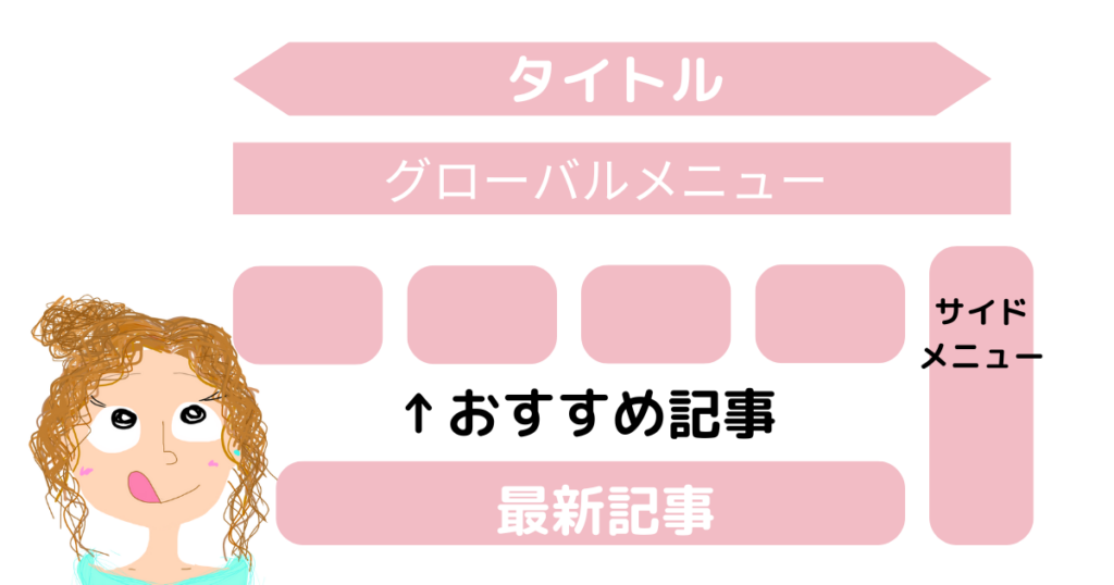 はてなブログPROとワードプレスなら楽なのはどっち？